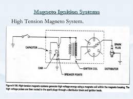 When you first install the engine, your magnetos will be hot, and ready to fire the plugs with the slightest movement of the crankshaft (propeller). 06 Piston Eng Ignition