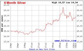 A Simple Way To Trade Silver Etf Daily News