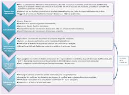 Plan D Audit Axe Sur Les Risques 2020 2022