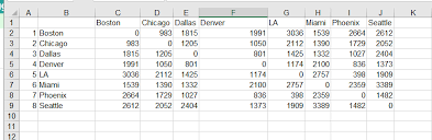 Choose the part number, manufacturer and package from the below chart carefully and then add to cart to proceed to checkout. A V C E F G N K Chicago Dallas Denver 983 1 Boston La Chegg Com