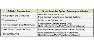 Honda Releases Position Statement On Post Collision Scan And