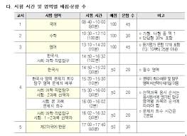 Drippin 2021 수능 응원 영상 |201202|. 2021 ìˆ˜ëŠ¥ ì›ì„œì 'ìˆ˜ ê¸°ê°„ ì‹œí—˜ë‚ ì§œ ì„±ì í†µì§€í'œ êµë¶€ì¼ ì •ë¦¬