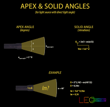 light measurements explained ledwatcher