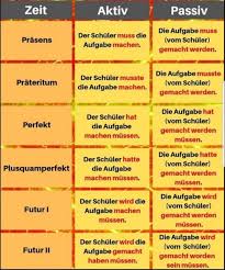 This leaderboard is disabled as your options are. Aktiv Passiv Almanca Ogreniyorum Ich Lerne Deutsch Facebook