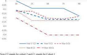 No matter what gaps you find in your kids' learning, i would encourage you to start with a thorough review of by the time kids get to upper elementary, math gaps can become more pronounced and more difficult to tackle as math progresses more quickly. The Gender Gap In Mathematics Achievement Evidence From Italian Data Sciencedirect