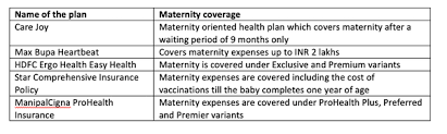 Maybe you would like to learn more about one of these? Which Health Insurance Plans Covers Maternity Quora