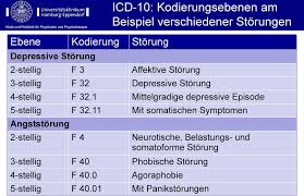 Organische, einschließlich symptomatischer psychischer störungen. Diagnostik Und Klassifikation Psychischer Storungen Icd 10 Dsm Iv Tr Pdf Free Download