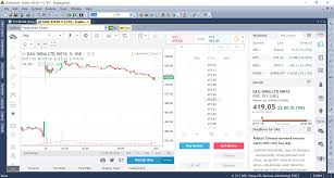 How To Integrate Tradingview Charts And Ideas With Amibroker