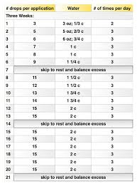 My Experience Of Taking Hydrogen Peroxide 35 Food Grade