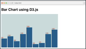 Learn D3 In This Free 10 Part Data Visualization Course