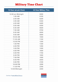 military time clock online charts collection