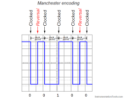 Foundation Fieldbus Electrical Parameters Parameter Foundation Electricity