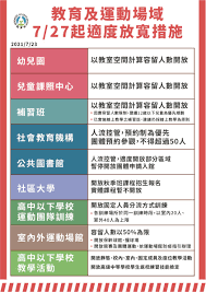 下方是 ios14 beta 降回 ios 13 步驟，至於詳細方法可以透過後方進一步了解. Lsi1wf3eam E4m