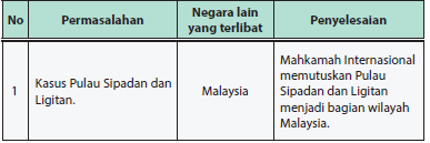Zakat yang wajib dikeluarkan bagi setiap. Tabel 2 3 Identifikasi Permasalahan Permasalahan Yang Melibatkan Indonesia Dengan Negara Lain Operator Sekolah