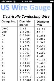 copper wire gauge diameter novaagri co