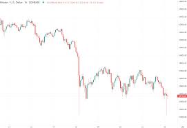 All signs point toward a new crypto bull market. Weakness In The Bitcoin Chart
