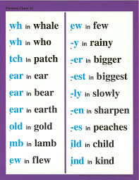 phonics chart 10 phonics chart phonics lessons teaching