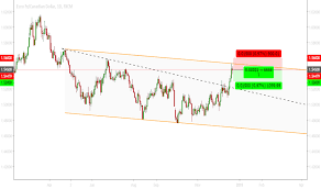 page 48 eur cad chart euro to canadian dollar rate