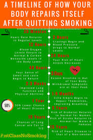 After frequently using marijuana, or cannabis, people may experience withdrawal symptoms when they stop. How Long Does It Take For Your Lungs To Heal Back To Normal Capacity After Smoking Weed Heavily Regularly For Three Years I Have Been Trying To Work Out Again And It S Like