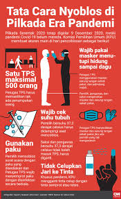 Pin Di Infografis Cnn Indonesia