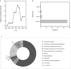 Like all other things there is a large amount of money detectors in the market that are plundering your money by giving you fake products and bills. Counterfeit Formulations Analytical Perspective On Anorectics Springerlink