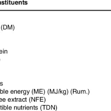 Image result for Geigeria burkei
