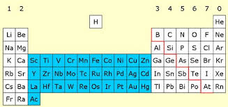 Nickel Is A Transition Metal Transition Metal Nickel Periodic Table