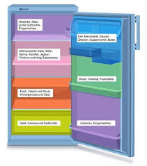 Kuhlschrank Richtig Einraumen So Geht S Tipps Und Tricks Haushalts Tipps Tipps