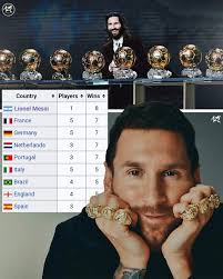 🚨 If "LIONEL ANDRÉS MESSI" was a Country, he would have The Most Ballon  D'ors (8) in Football History! 🐐🇦🇷🤯⬇️ Forget about any player—not even  a Single Country has as many Ballon