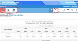 Ipk tertinggi yang bisa anda dapatkan adalah nilai 5,0. Cara Melihat Nilai Ujian Nasional Un Secara Online Wasito Info