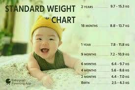 My Baby Girls Weight Is 7kg She Is 11 Month Old What Is