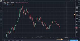 A Primer On Cryptocurrency Charting In Tradingview Btc