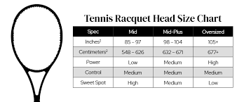 Power is directly related to the racket's head size. Tennis Racquet Head Size Length Guide Charts For Adults Kids