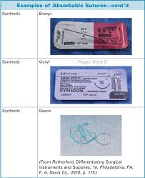 Image result for Absorbable Suture