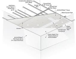 Ceiling tile ( 32 sq. Acoustibuilt Acoustic Gypsum Board Armstrong Ceiling Solutions Commercial