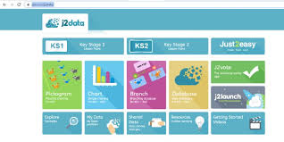 Both j2e and busy things offer a wide range of curriculum linked activities and creative tools for primary age children. Computing Almondsbury Church Of England Primary School