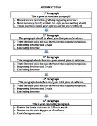 Argument Essay Outline Anchor Chart