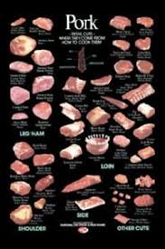 Details About Pork Cuts Poster Butcher Chart Meat Poster Choose A Size
