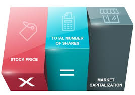 Why invest in share market? Stock Market Terminology Concepts Kotak Securities