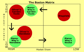 3.8 out of 5 stars from 9 genuine reviews on australia's largest opinion site productreview.com.au. Answer Boston Matrix