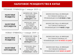 Novaya Redakciya Zakona Knr O Naloge Na Dohody Fizicheskih Lic Kak Izmenilis Nalogi Dlya Inostrancev S 1 Yanvarya 2019 G Cnlegal Ru Blog O Zakonodatelstve Kitaya