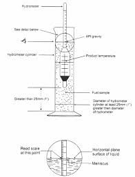 fuel density