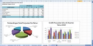 Penilaian akhir tahun (pat) dilaksanakan oleh satuan pendidikan untuk memproses data. Latihan Menggunakan Spreadsheet Ms Excel Pdf Free Download