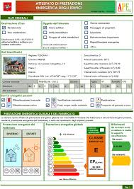 Certificazione Energetica Ape Cos E E Come Si Fa Acca Software