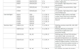 7018 Welding Rod Settings Welding Electrode Chart Images