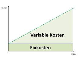 Variable kosten können damit verursachungsgerecht auf die einzelnen. Massnahmen Zur Sendung Variable Kosten Proportionale Kosten Definition Gabler Wirtschaftslexikon Manche Kosten Eines Unternehmens Hangen Teilweise Von Der Auslastung Oder Der Marktlage Ab Andere Kosten Kosten Die Sich