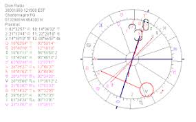 Astropost Birth Chart Celine Dion