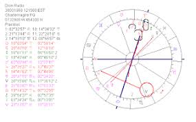 astropost birth chart celine dion