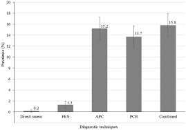 These organ donation statistics offer crucial information on transplantation rates, waiting processes, and main organ donation practices. Prevalence And Risk Factors Of Strongyloides Stercoralis Infection Among Orang Asli Schoolchildren New Insights Into The Epidemiology Transmission And Diagnosis Of Strongyloidiasis In Malaysia Parasitology Cambridge Core