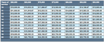 tier 6 63 10 summary plan description spd new york city